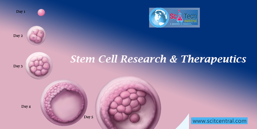 Stem Cell Research & Therapeutics